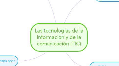 Mind Map: Las tecnologías de la información y de la comunicación (TIC)