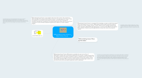 Mind Map: Differentiating Lesson Plans to Meet Student Needs