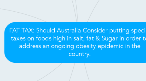 Mind Map: FAT TAX: Should Australia Consider putting special taxes on foods high in salt, fat & Sugar in order to address an ongoing obesity epidemic in the country.