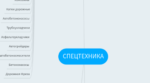 Mind Map: СПЕЦТЕХНИКА