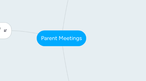 Mind Map: Parent Meetings