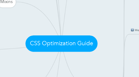 Mind Map: CSS Optimization Guide