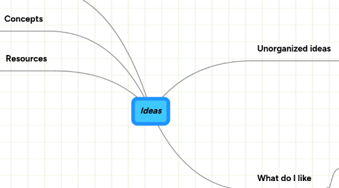 Mind Map: Ideas