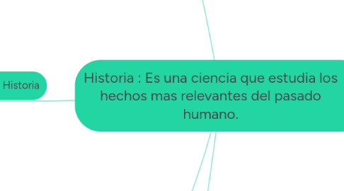 Mind Map: Historia : Es una ciencia que estudia los hechos mas relevantes del pasado humano.