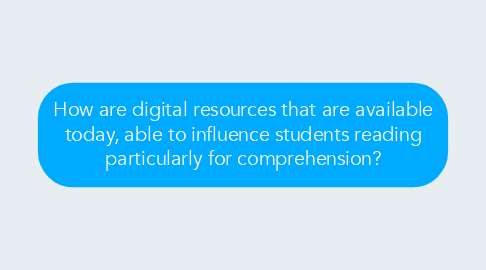 Mind Map: How are digital resources that are available today, able to influence students reading particularly for comprehension?