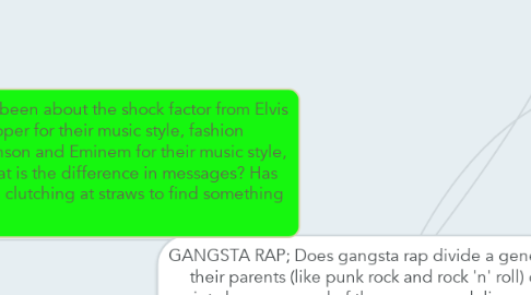 Mind Map: GANGSTA RAP; Does gangsta rap divide a generation from their parents (like punk rock and rock 'n' roll) or should society be concerned of the messages delivered in gangsta rap?