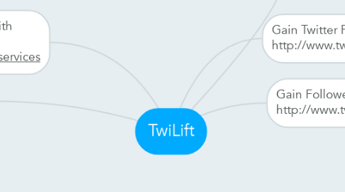 Mind Map: TwiLift