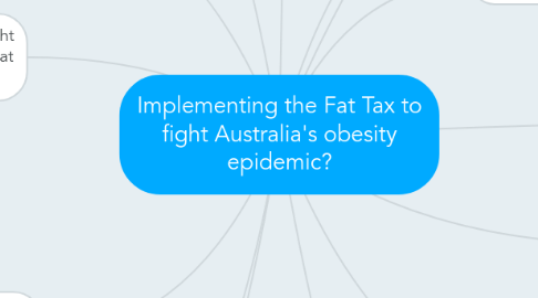 Mind Map: Implementing the Fat Tax to fight Australia's obesity epidemic?