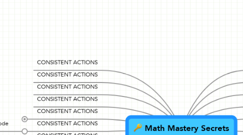 Mind Map: Math Mastery Secrets