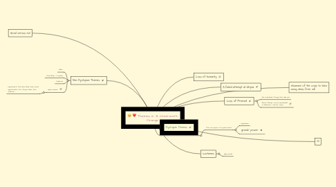 Mind Map: Themes in 'A Clockwork Orange'