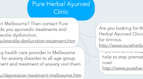 Mind Map: Pure Herbal Ayurved Clinic
