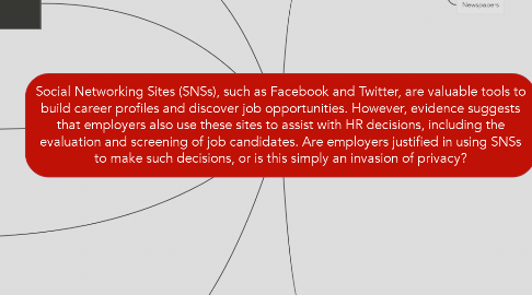 Mind Map: Social Networking Sites (SNSs), such as Facebook and Twitter, are valuable tools to build career profiles and discover job opportunities. However, evidence suggests that employers also use these sites to assist with HR decisions, including the evaluation and screening of job candidates. Are employers justified in using SNSs to make such decisions, or is this simply an invasion of privacy?