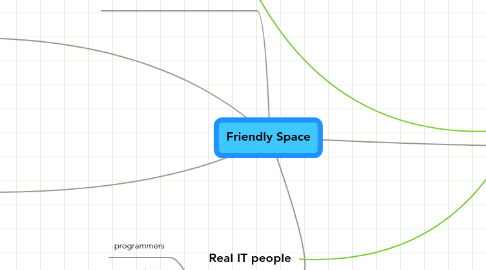 Mind Map: Friendly Space