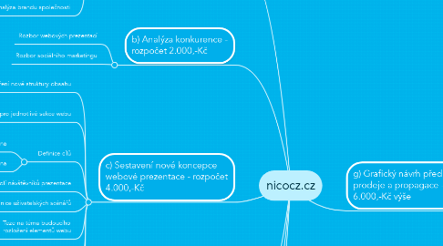 Mind Map: nicocz.cz
