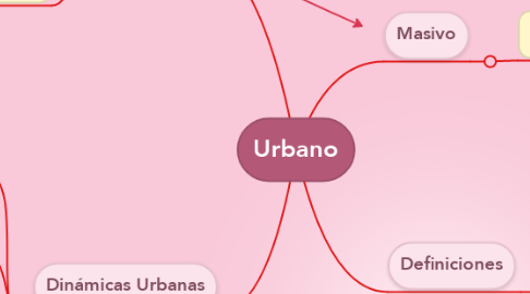 Mind Map: Urbano