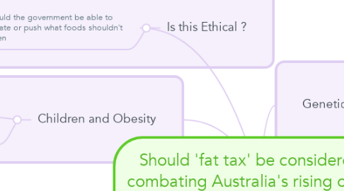Mind Map: Should 'fat tax' be considered in combating Australia's rising obesity epidemic