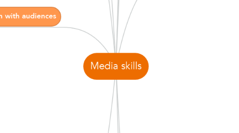 Mind Map: Media skills