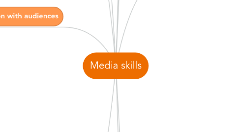 Mind Map: Media skills