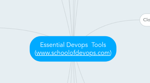 Mind Map: Essential Devops Tools (www.schoolofdevops.com)
