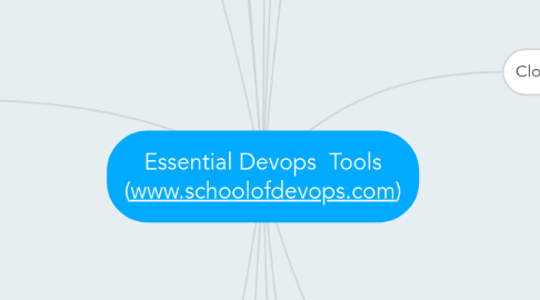 Mind Map: Essential Devops  Tools (www.schoolofdevops.com)