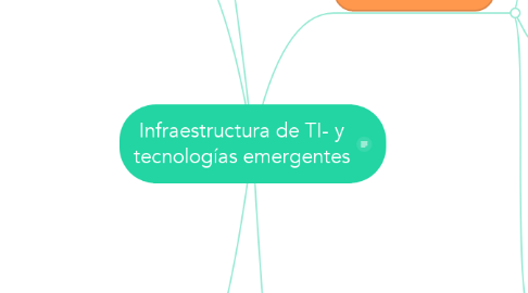 Mind Map: Infraestructura de TI- y tecnologías emergentes