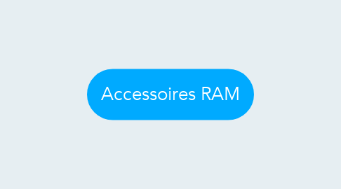 Mind Map: Accessoires RAM