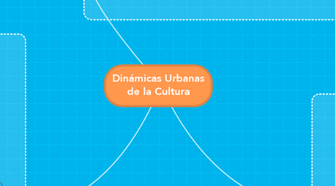 Mind Map: Dinámicas Urbanas de la Cultura