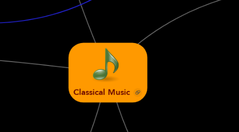 Mind Map: Classical Music