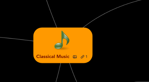 Mind Map: Classical Music