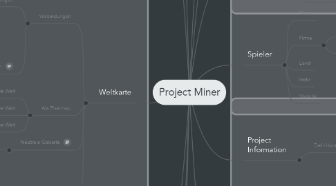 Mind Map: Project Miner