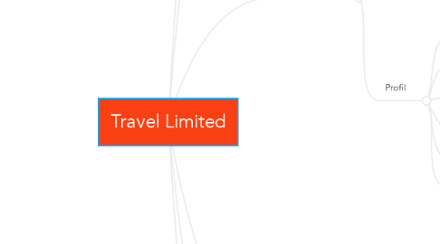 Mind Map: Travel Limited