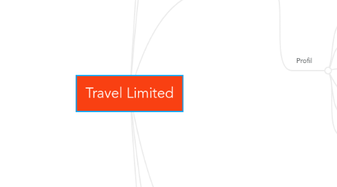 Mind Map: Travel Limited