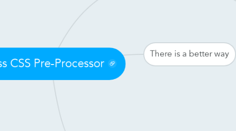 Mind Map: Less CSS Pre-Processor