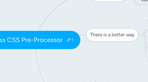 Mind Map: Less CSS Pre-Processor