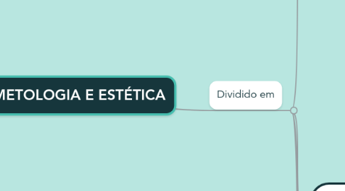 Mind Map: COSMETOLOGIA E ESTÉTICA