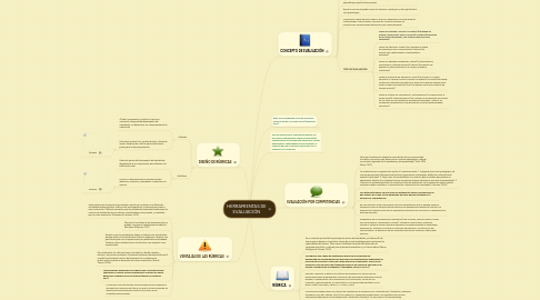 Mind Map: HERRAMIENTAS DE EVALUACIÓN