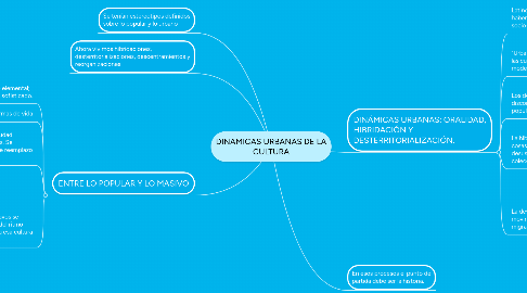 Mind Map: DINAMICAS URBANAS DE LA CULTURA