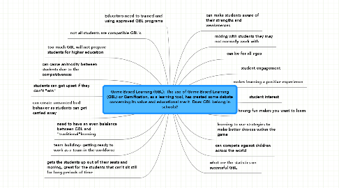 Mind Map: Game-Based Learning (GBL): The use of Game-Based Learning (GBL) or Gamification, as a learning tool, has created some debate concerning its value and educational merit. Does GBL belong in schools?