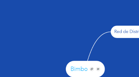 Mind Map: Bimbo