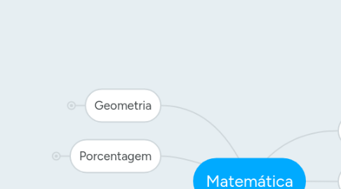 Mind Map: Matemática