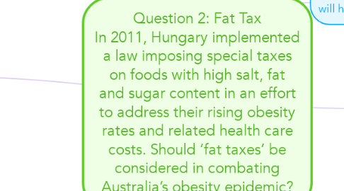 Mind Map: Question 2: Fat Tax In 2011, Hungary implemented a law imposing special taxes on foods with high salt, fat and sugar content in an effort to address their rising obesity rates and related health care costs. Should ‘fat taxes’ be considered in combating Australia’s obesity epidemic?