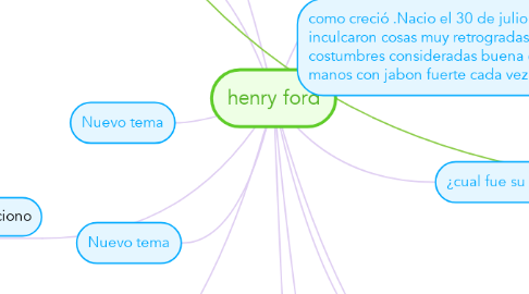Mind Map: henry ford