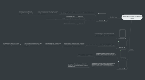 Mind Map: Taking Action on Human Right Issues