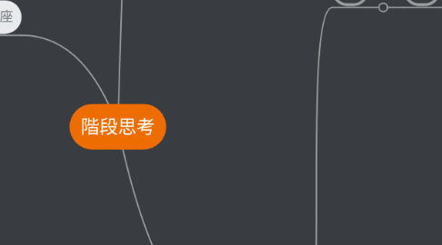 Mind Map: 階段思考