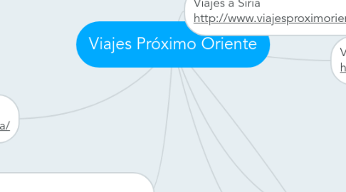 Mind Map: Viajes Próximo Oriente