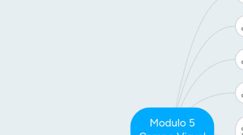 Mind Map: Modulo 5 Campo Visual