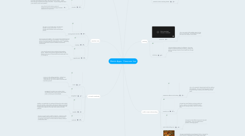 Mind Map: Mobile Apps: Classroom Use
