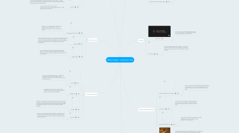 Mind Map: Mobile Apps:  Classroom Use