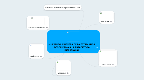 Mind Map: MUESTREO: MUESTRA.DE LA ESTADISTICA DESCRIPTIVA A LA ESTADISTICA INFERENCIAL