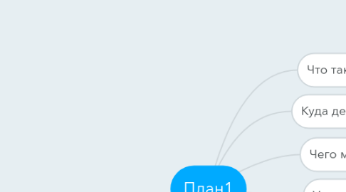 Mind Map: План1